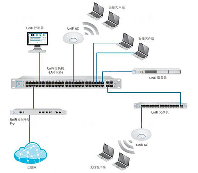 小白可以照抄的4種家庭網絡布局方案 簡單粗暴，告別卡頓