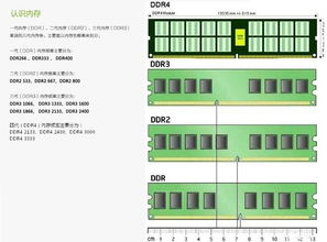 重慶計(jì)算機(jī)軟硬件研發(fā)及銷(xiāo)售 給電腦新裝內(nèi)存條需要設(shè)置什么嗎？