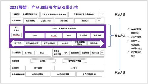 紫羚云完成數(shù)千萬元A輪融資，騰訊產(chǎn)業(yè)生態(tài)投資領投，加速新一代ITSM產(chǎn)品研發(fā)