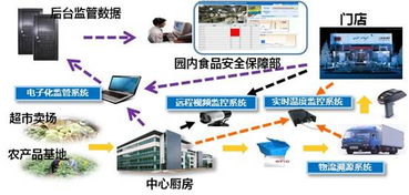 科技助力食品安全 中國電科32所研發(fā)食品與計算機技術融合創(chuàng)新